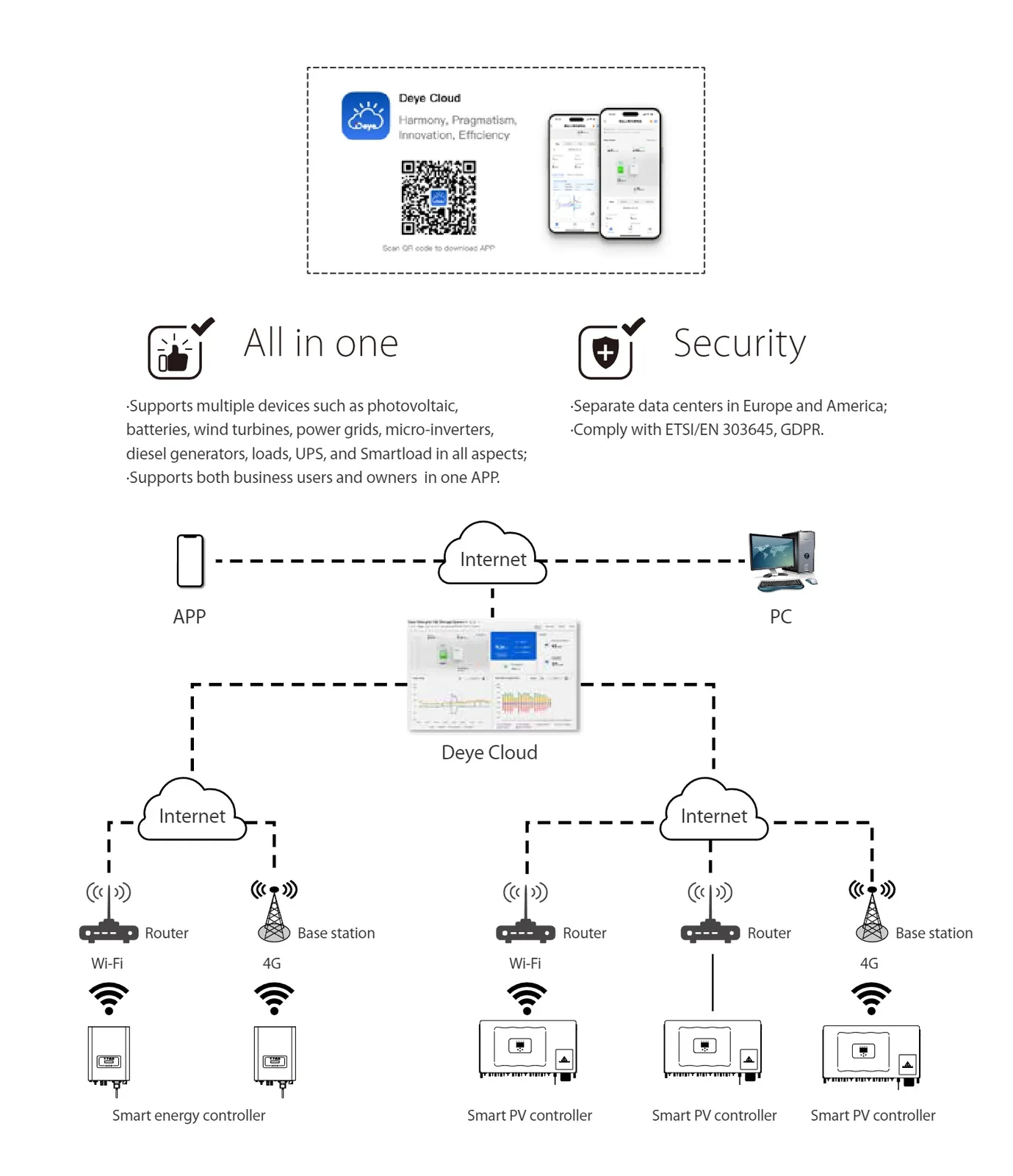 Open station supports one-click installation and registration