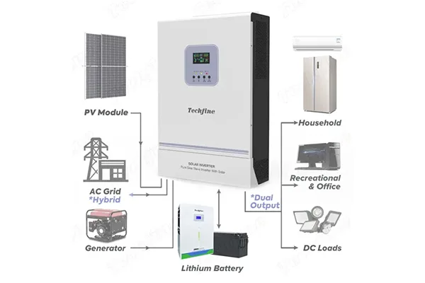 Product Details