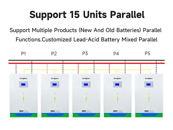 Supports Up to 15 Units in Parallel