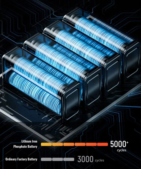 Lithium Iron Phosphate Battery — High Energy & Long Lifespan