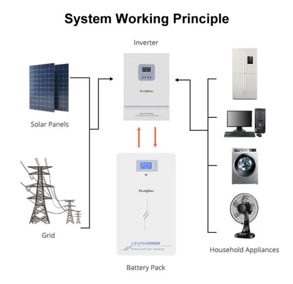 Clear System Working Principle