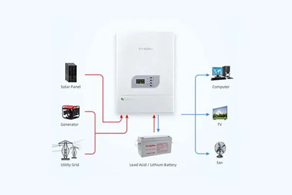 Product Details