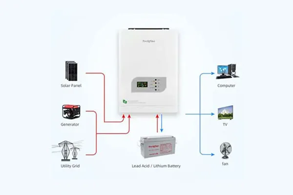 Product Details