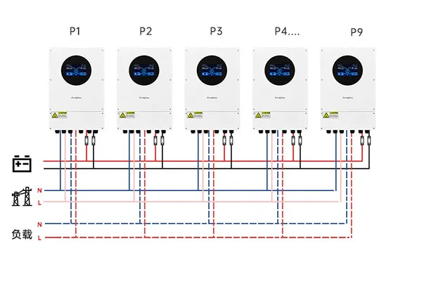 Parallel Expansion up to 9 Units